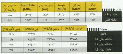 ECS P55H-A رقيب ساده پوش!